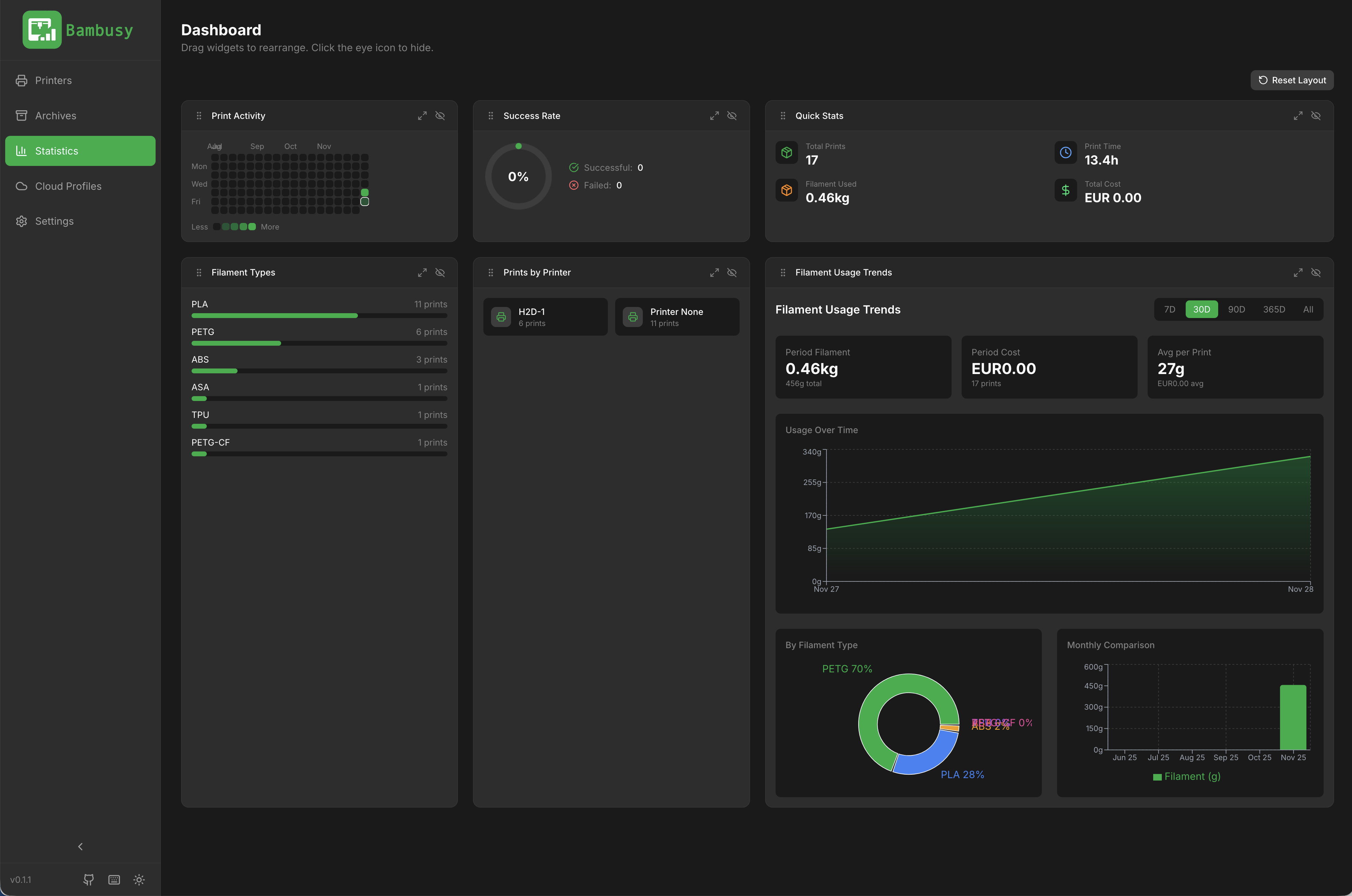 Dashboard