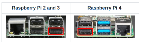 HDMI-USB dongle port